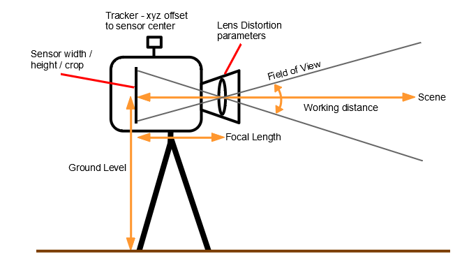 Camera Length 02 - Live FX User Guide